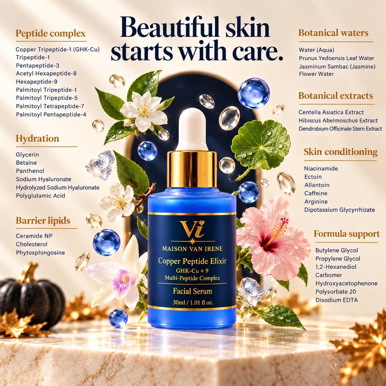 Copper Peptide Elixir ingredient constellation — the peptide complex, hydration, barrier lipids, botanical waters and skin-conditioning actives listed around the bottle